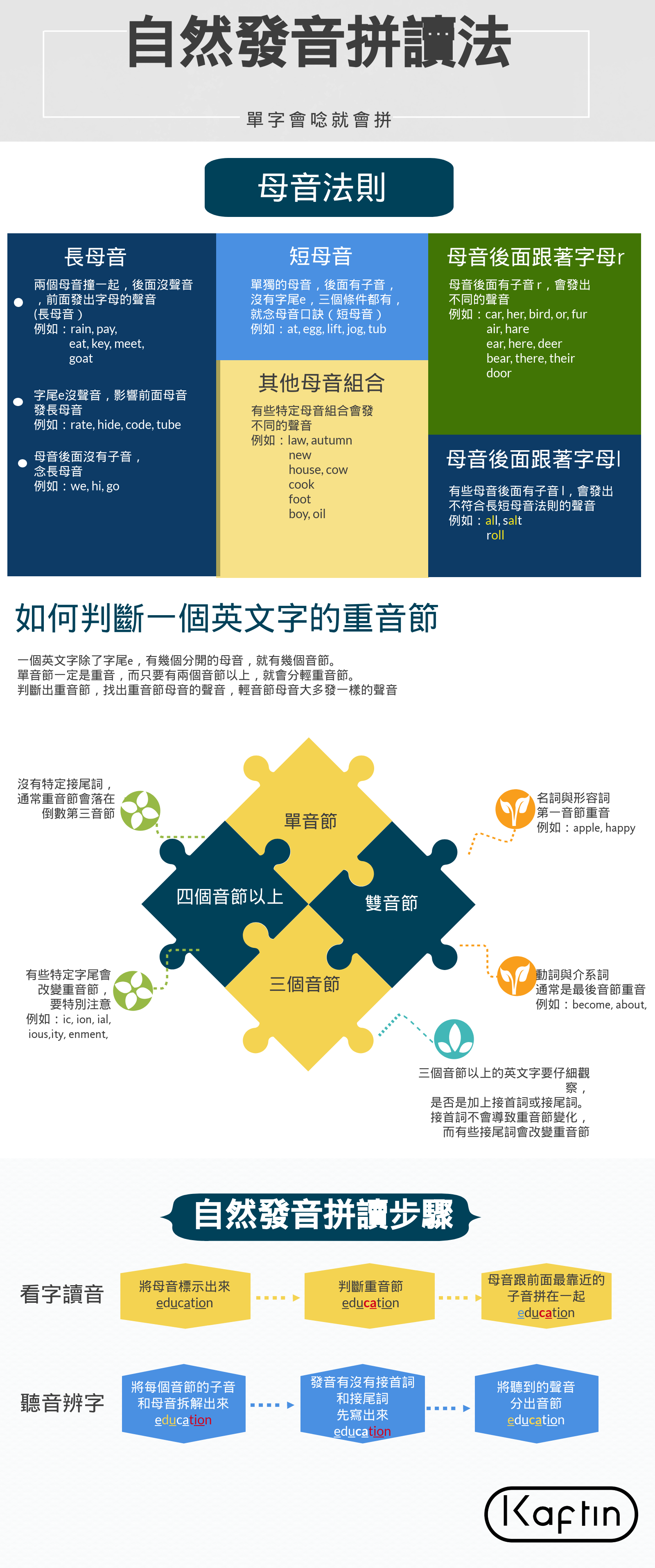 自然發音拼讀法
