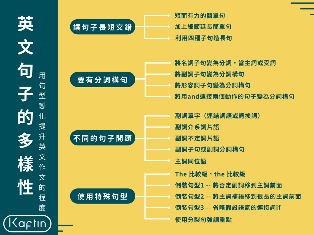 如何寫出多變化的英文句子 Barshai