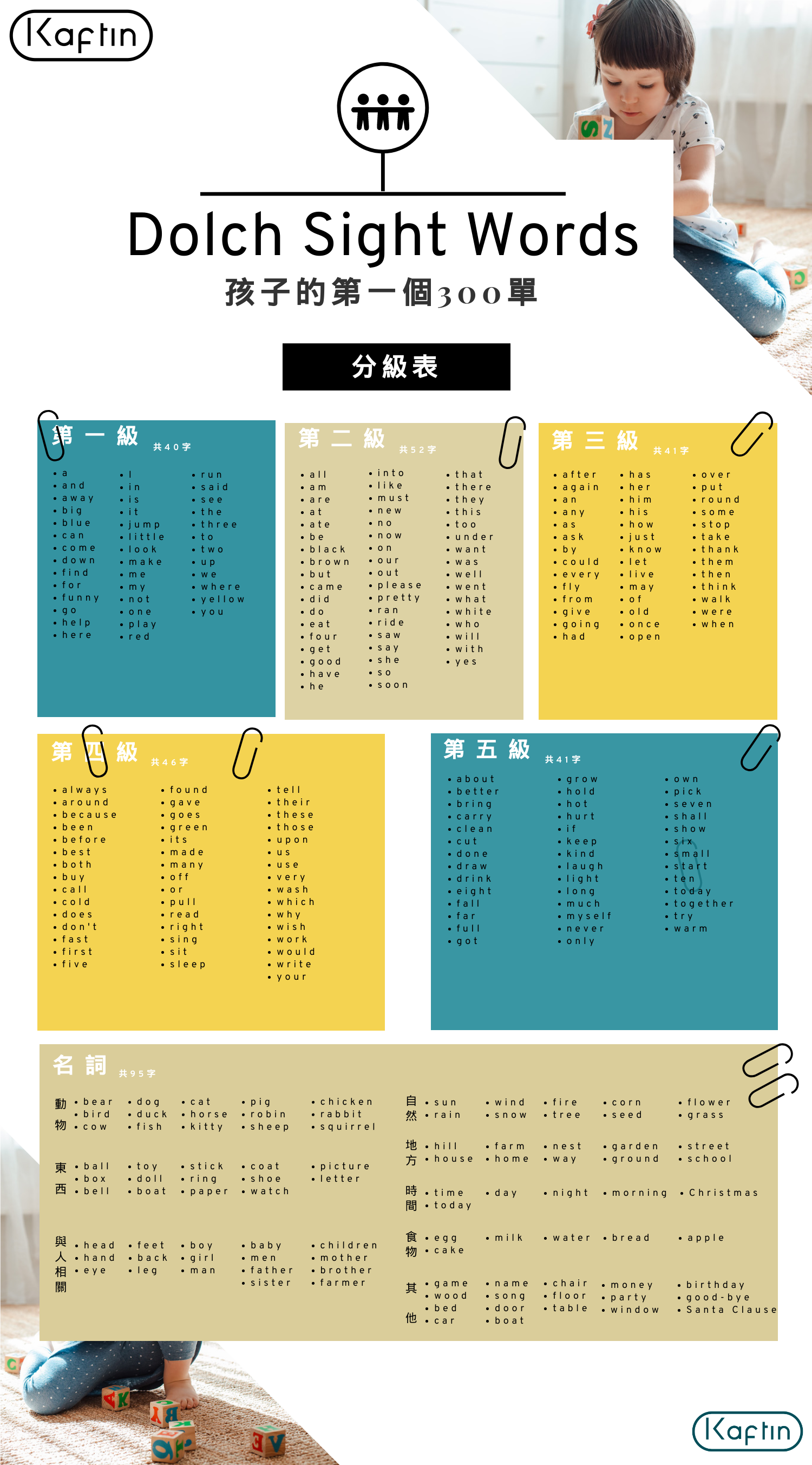 sight words 分級表