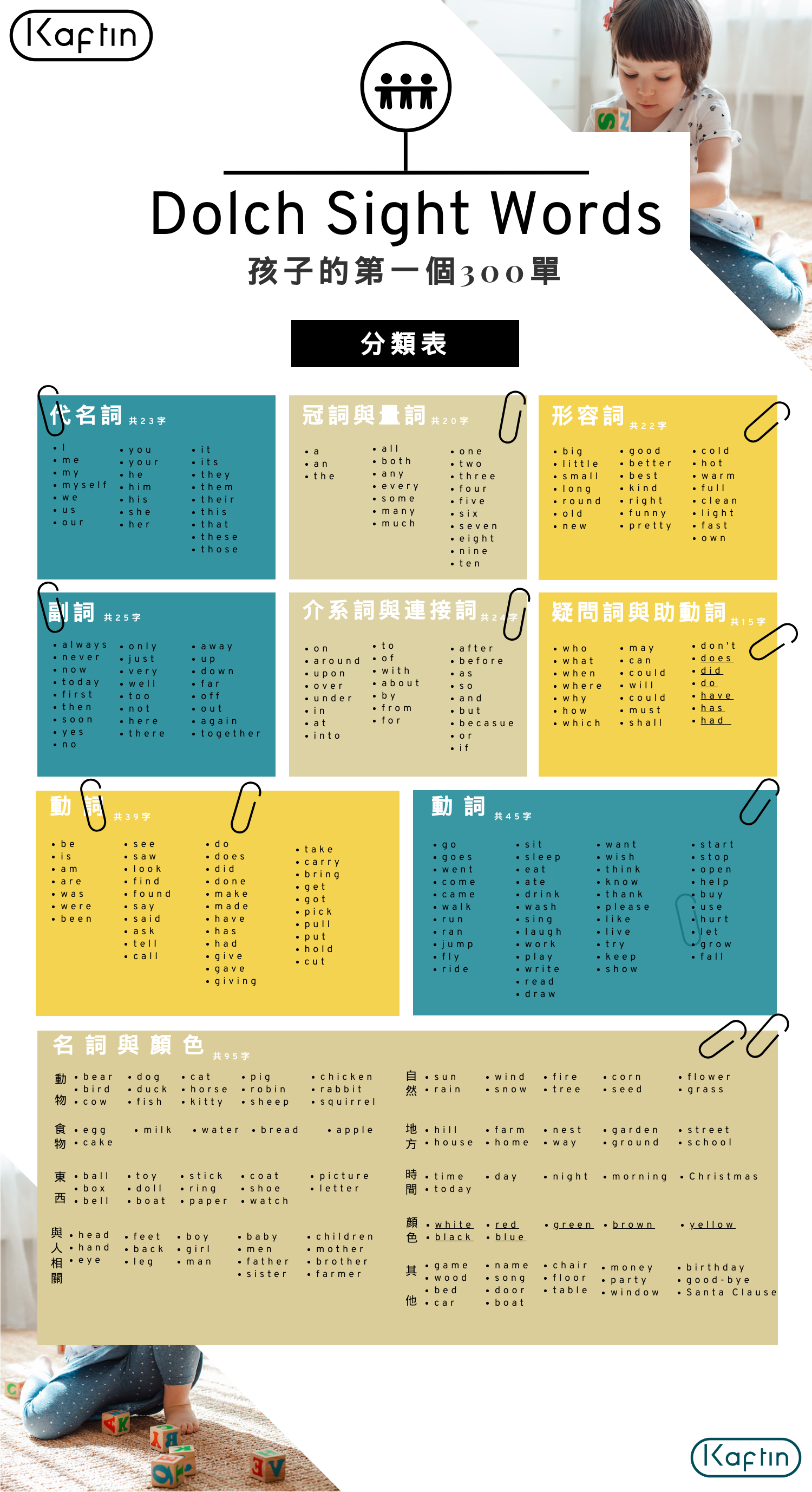 小學生的300個英文單字(sight words)分類表