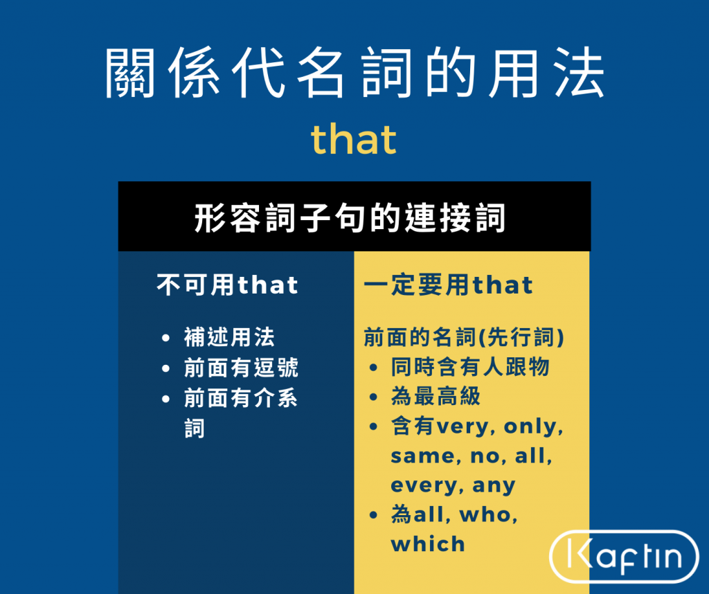 that在形容詞子句的用法
