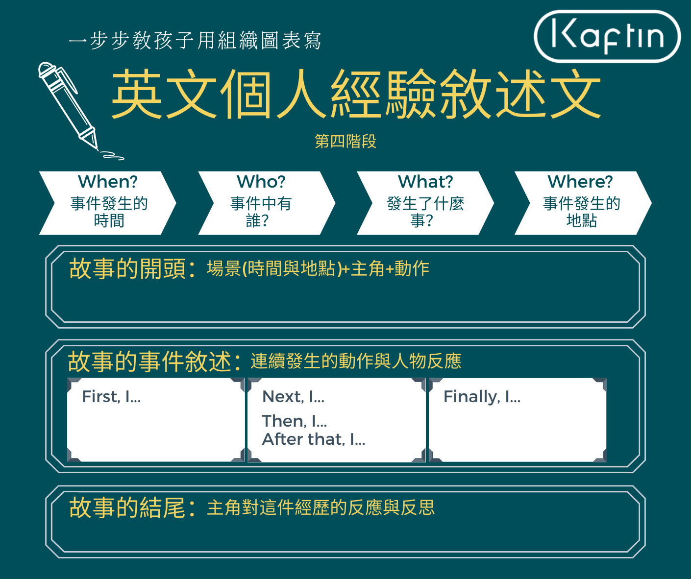 個人經驗敘述文構思圖