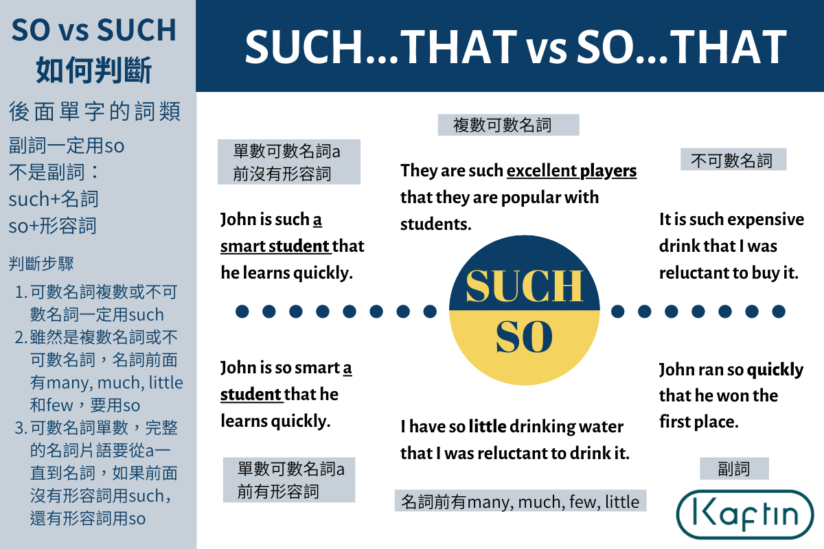 so和such的用法分別--so...that和such...that | Barshai