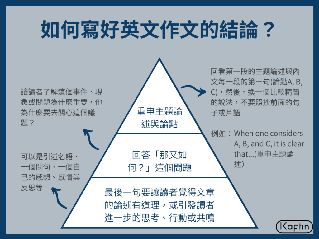 英文作文的結論如何寫